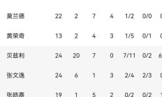 东阳光大股东及一致行动人近八成持股被质押 年内多次“借新还旧”