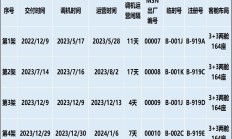 中国国航斥资超百亿美元购置100架C919飞机 集团未偿还债务约2400亿元