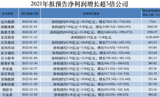 39家有色金属上市公司上半年净利预计同比增长