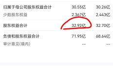 宠物食品上市公司去年业绩亮眼 自主品牌加速崛起