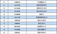 多只重要ETF发行定档；A股上市ETF首次以存托凭证形式在泰国上市交易