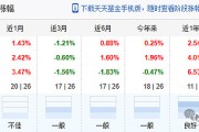 多家银行调整部分代销公募基金风险等级；有FOF基金被清盘丨天赐良基