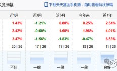 多家银行调整部分代销公募基金风险等级；有FOF基金被清盘丨天赐良基