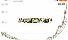 港股前三季度IPO募资总额同比大增228% 排队企业达277家