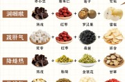 秋冻、贴秋膘、收敛心神……秋季养生你做对了吗