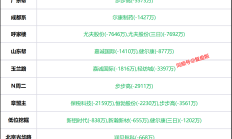 调整就是机会！超2300亿资金借道ETF进场扫货，机构最新动向曝光（附名单）