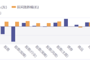 ETF投资周报 | 大盘缩量调整，银行类ETF再成“避风港”