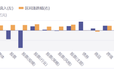 ETF投资周报 | 大盘缩量调整，银行类ETF再成“避风港”
