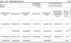 连亏股迈威生物董事长短线交易被罚 2022年上市募35亿