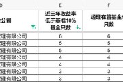 企业年金基金最新成绩公布；超七成主动权益类基金一季度业绩收正丨天赐良基