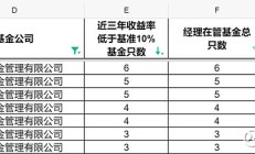 企业年金基金最新成绩公布；超七成主动权益类基金一季度业绩收正丨天赐良基