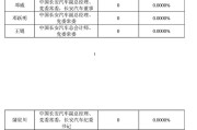 央企控股上市公司回购增持进度条持续刷新