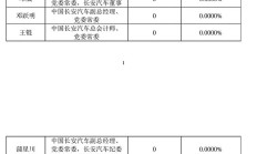央企控股上市公司回购增持进度条持续刷新