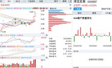 6月A股IPO受理井喷，释放了哪些信号？