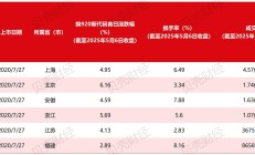 提质增效稳健前行，球冠电缆2024年营收利润均创历史新高
