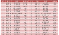 港股创新药板块大涨，多只有相关布局的基金单日涨超7%