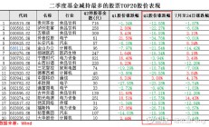 被动型基金业绩反弹更强劲 年内成立权益类基金仍在面值以上