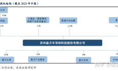 上市公司投资理财切勿舍本逐末