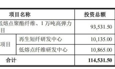 天富龙IPO过会，内控是否健全、独董是否发挥制衡作用被追问