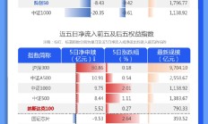 ETF规模速报 | 沪深300ETF、中证1000ETF、科创50ETF净流出额均超20亿元