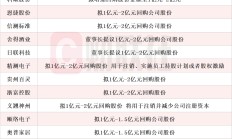 歌尔股份拟斥资5亿-10亿元回购公司股份