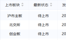 VC/PE周报丨创投行业迎重磅利好；两家机构有新募资