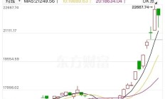 港股跌幅收窄 巨星传奇跌超70%