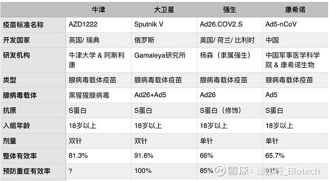 康希诺2023年亏损超14亿元 新冠疫苗公司已出表