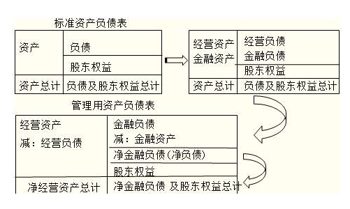 华夏理财董事长苑志宏：银行理财在资产配置上具有独特内在逻辑