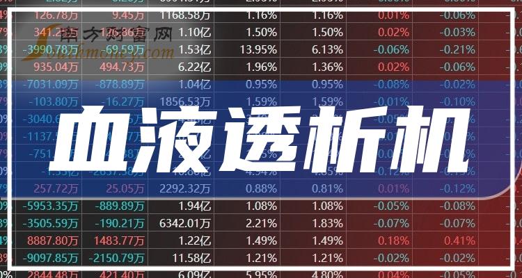 宝莱特心电图机被国家药监局通报质量不合格 坦承“属公司低端产品”