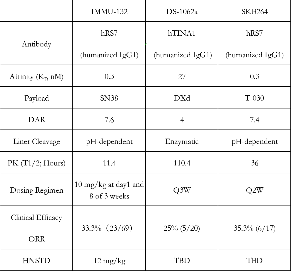 科伦博泰：核心产品SKB264新药申请获药监局受理