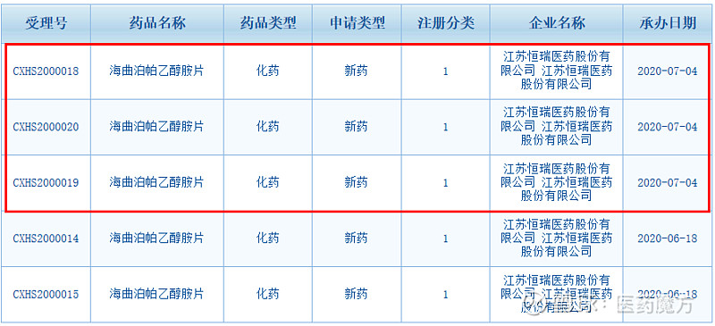 科伦博泰：核心产品SKB264新药申请获药监局受理