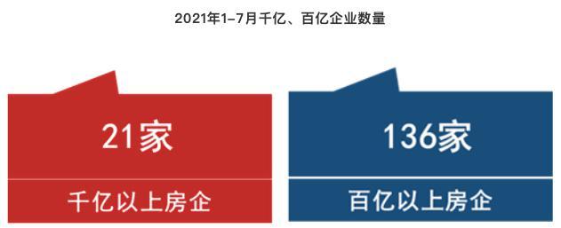 前7个月百强房企销售额均值同比下降47.3% 业内：去库存将重新成为主旋律