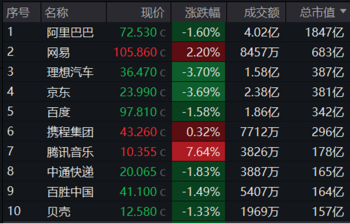 行业ETF风向标丨创新药迎来收获期，港股创新药ETF半日飙涨3.4%