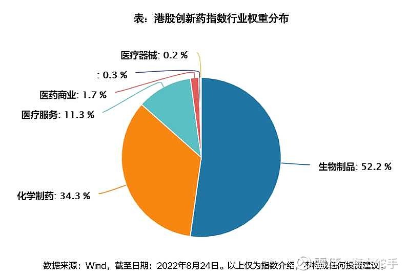 行业ETF风向标丨创新药迎来收获期，港股创新药ETF半日飙涨3.4%