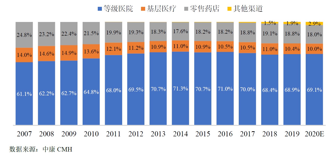 连锁药房万店时代后往哪去？中康科技董事长吴瀚：并购还会持续，但将更加理性