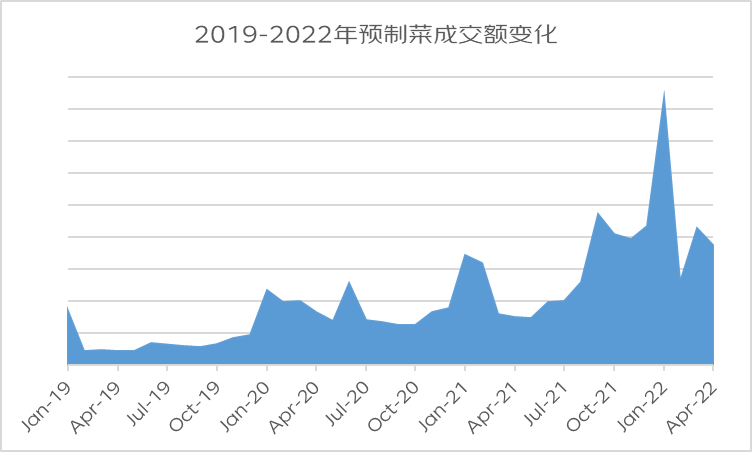 进击非自营业务、“添火”本地生活 探路2022最优解京东还有哪些底牌？