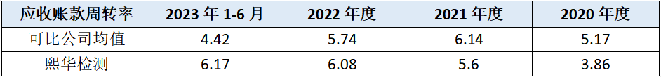 普源精电并购标的增值率近1000% 上交所要求说明协商作价依据及合理性