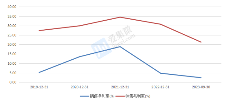 普源精电并购标的增值率近1000% 上交所要求说明协商作价依据及合理性