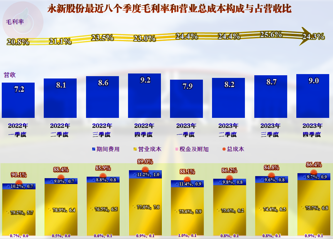 一鸣食品释疑“净利润及毛利率为何不及四年前”