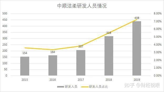 中顺洁柔三年近10位高管离职：被员工起诉非法辞退 相关文件称“湿巾频发质量问题”