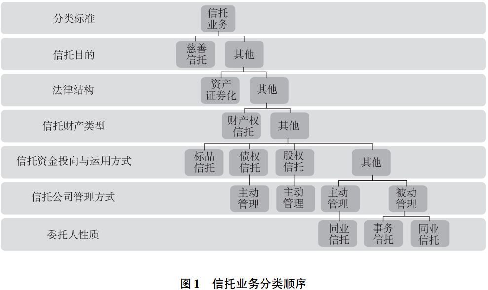 回顾信托业2023年:风险化解显成效 分类转型在路上