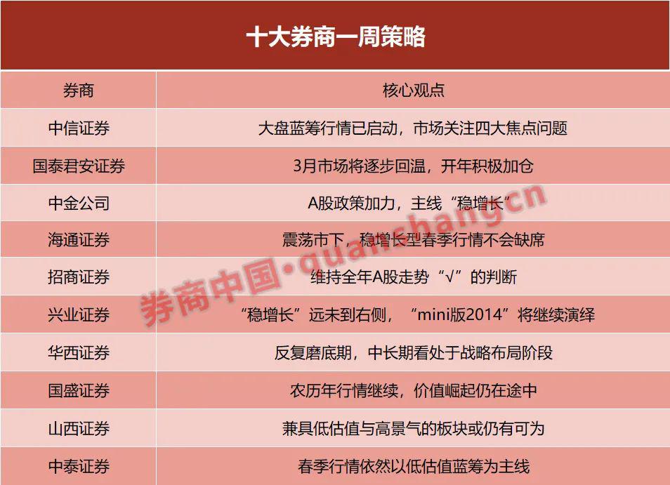 市场热点迅速轮动 A股春季行情可期