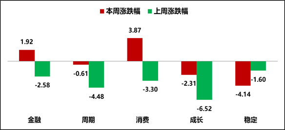 市场热点迅速轮动 A股春季行情可期