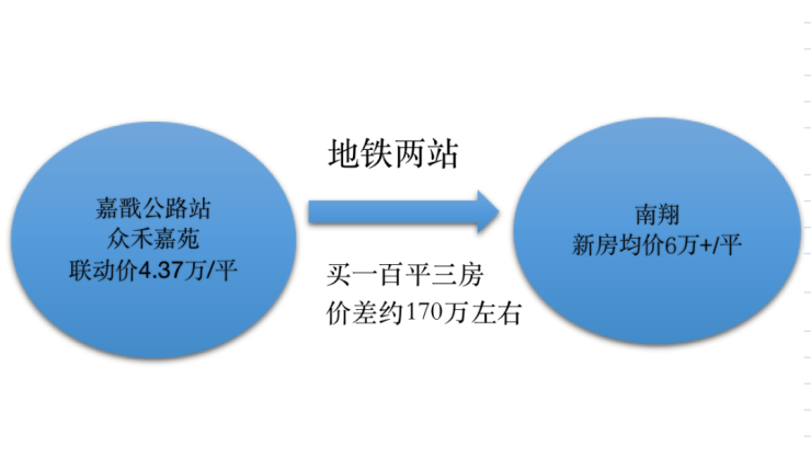 10万、20万，认购不够“小筹”凑，上海楼市从“人抢房”转向“房抢人”