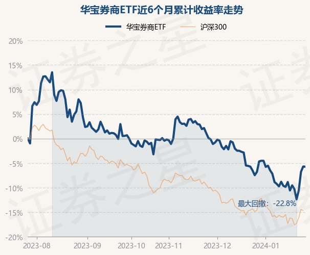 量化私募上演超额大回撤，券商节后天天追问：今天净值涨了多少？