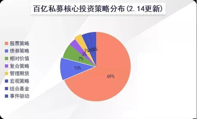 单周超额回撤超10%！风控模型出现失效，未来量化私募还会有更好的超额收益吗？