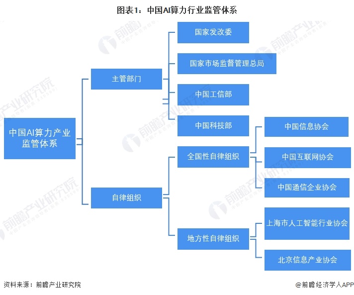 热点解读丨AI算力需求高景气，央企发力算力建设