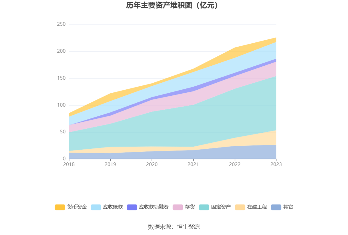 博世科拟1.87亿元转让泗洪博世科75%股权 创始团队2023年业绩承诺即将到期