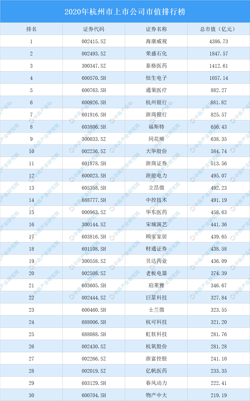 分红热情持续提升 今年以来A股现金分红逾两千亿元